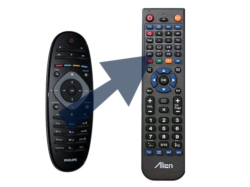Diaľkový ovládač ALIEN Philips 242254990301 (YKF293-001)
