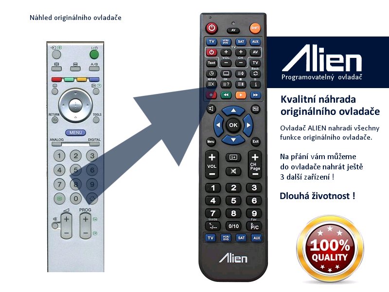 Diaľkový ovládač ALIEN Sony RM-ED007